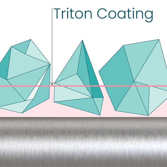 Triton-coating l Global Burs